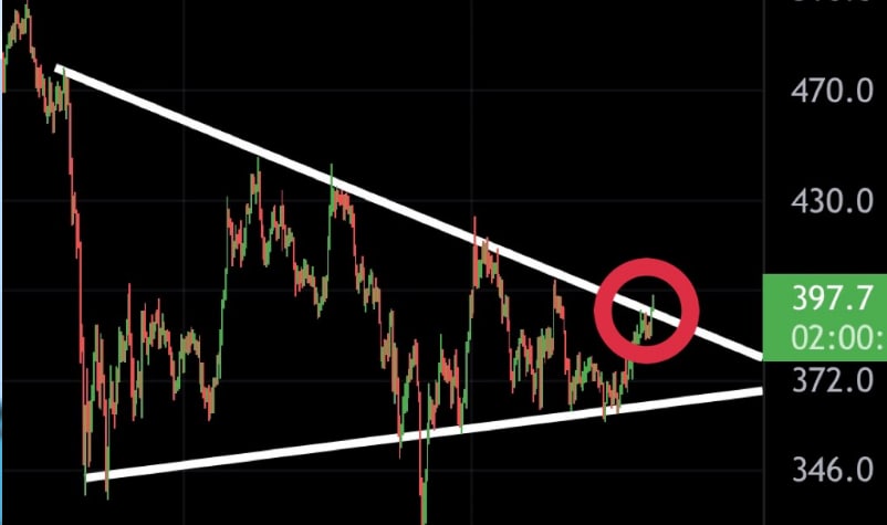 #BTC Quote tables just represent what happened in the past, trends depend on how you want to draw the lines, but usually not quite right, quote tables are more of a tool to lure trades because someone wants you to do it
