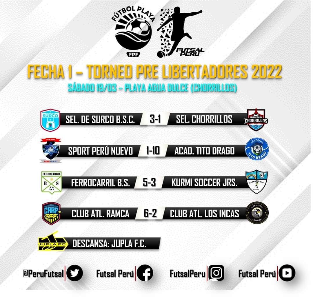 PeruFutsal's tweet photo. 🏆 PRE @LibertadoresFP 2022
FECHA 1️⃣ - 📊 ESTADÍSTICAS
➡️ #SelecciondeSurco 3-1 #SelecciondeChorrillos
➡️ #SportPerúNuevo 1-10 #TitoDrago
➡️ #KurmiSoccer 3-5 @FerrocarrilBs
➡️ #RAMCA 6-2 #AtleticoLosIncas
#FutbolPlaya #BeachSoccer #FutbolPlayaPeru https://t.co/89qRE0rq8S