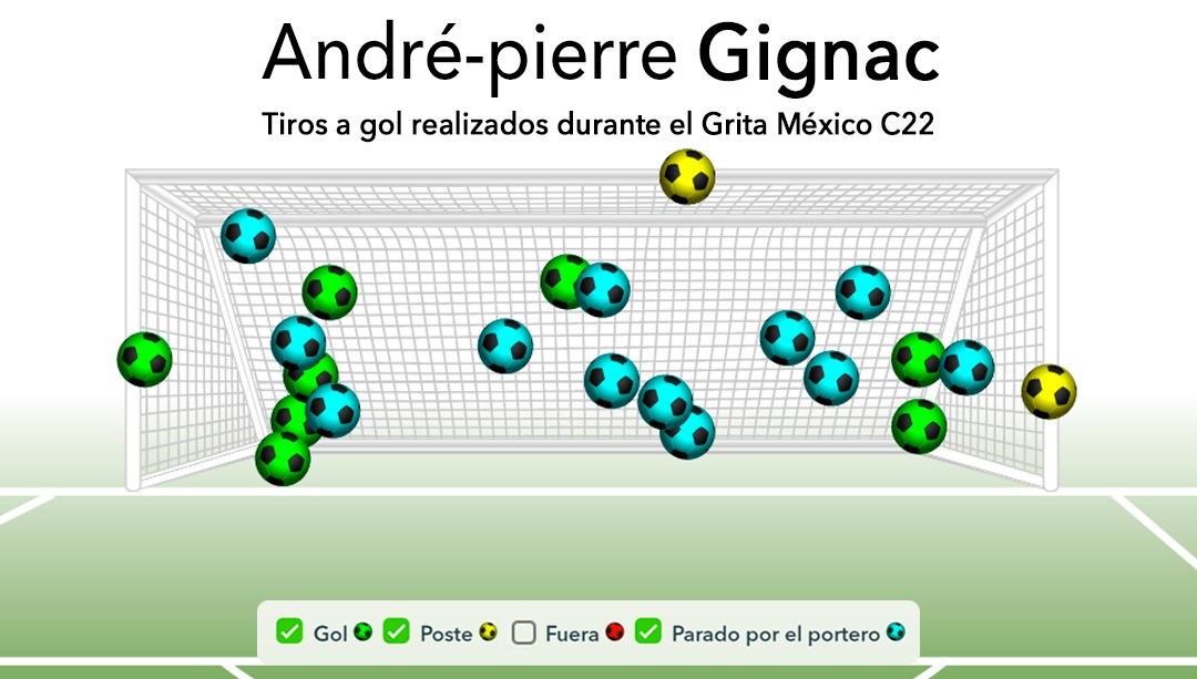 GolStats tweet media