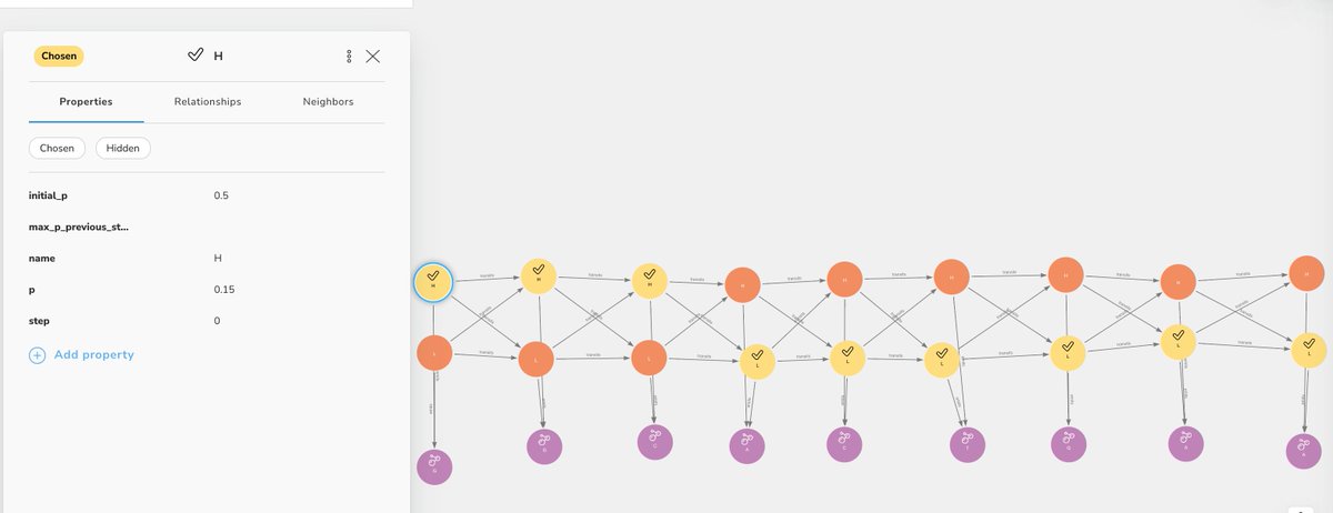 🔥 The Hidden Markov Model is widely used in many areas, from language processing to bioinformatics, from physics to finance. 

Sixing Huang explains how Neo4j makes it easy to interactively inspect internal state values.

okt.to/XofS6g 

#neo4j #GraphDataScience