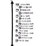 喫茶店探しに使える？各喫茶店のコーヒー1杯の価格まとめ!