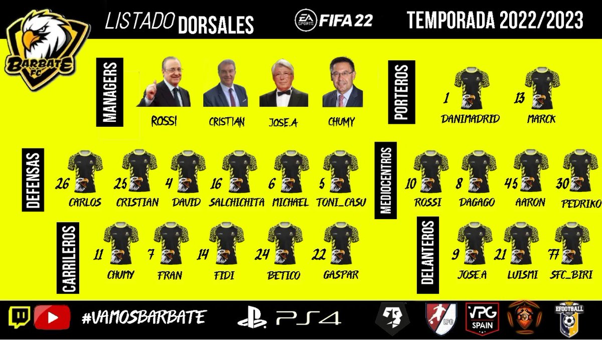 ⚫🟡 ESTA SERÁ NUESTRA PLANTILLA⚫🟡

JUGAREMOS LAS COMPETICIONES🎮⚽🦅
3 división <a href="/VFOspain/">VFO España</a>
2 división <a href="/VPG_Spain/">Virtual Pro Gaming España</a>
2 división @PLGeFootBall
1 división @TopVirtuaLeague
1 división <a href="/eSports_Lpc/">LPC ESPORTS</a> 

Intentaremos dar lo mejor de nosotros en todas las competiciones 💪🏻🖤💛
#somosbarbate
