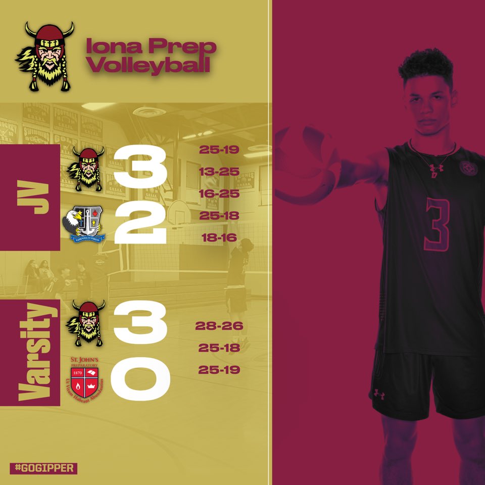 GAELS WIN!!! Jv takes their first game ever 3-2 and varsity follows up with the awesome win va a talented SJP team!!! Next up @ Cardinal Spellman on Wednesday and Saturday’s 1st annual Edmund Rice Invitational!!!! #GoGaels <a href="/gregthompson27/">Greg Thompson</a> <a href="/CHSAAVolleyNYC/">CHSAA Boys Volleyball</a> <a href="/CHSAA_NYC/">CHSAA</a> <a href="/lohudsports/">lohud sports</a>