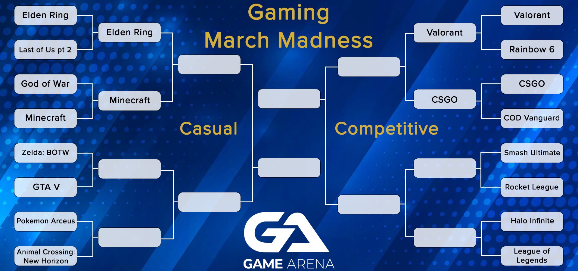 Game Arena on Twitter "Two Elite Eight matchups are set. Time for four
