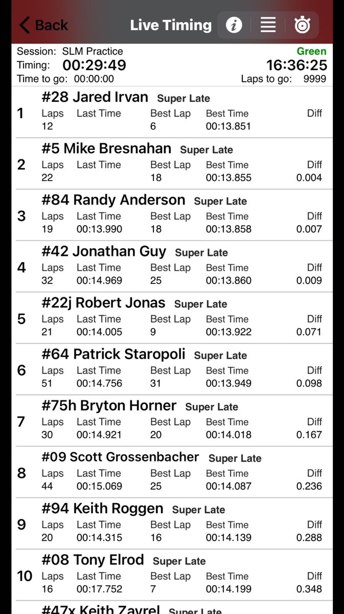 ErnieIrvanRacin's tweet photo. That's right.  Your 2021 @CitrusSpeedway SLM champion, @JaredIrvan is fastest in practice for tonight's race.  Next up:  Qualifying.  @ErnieIrvan @kimirvan1 @irvan_jordan @WVPool @CitruSafe @DavissonBroBand #bluegatortikibar&amp;restaurant https://t.co/ZSn00d2LS9