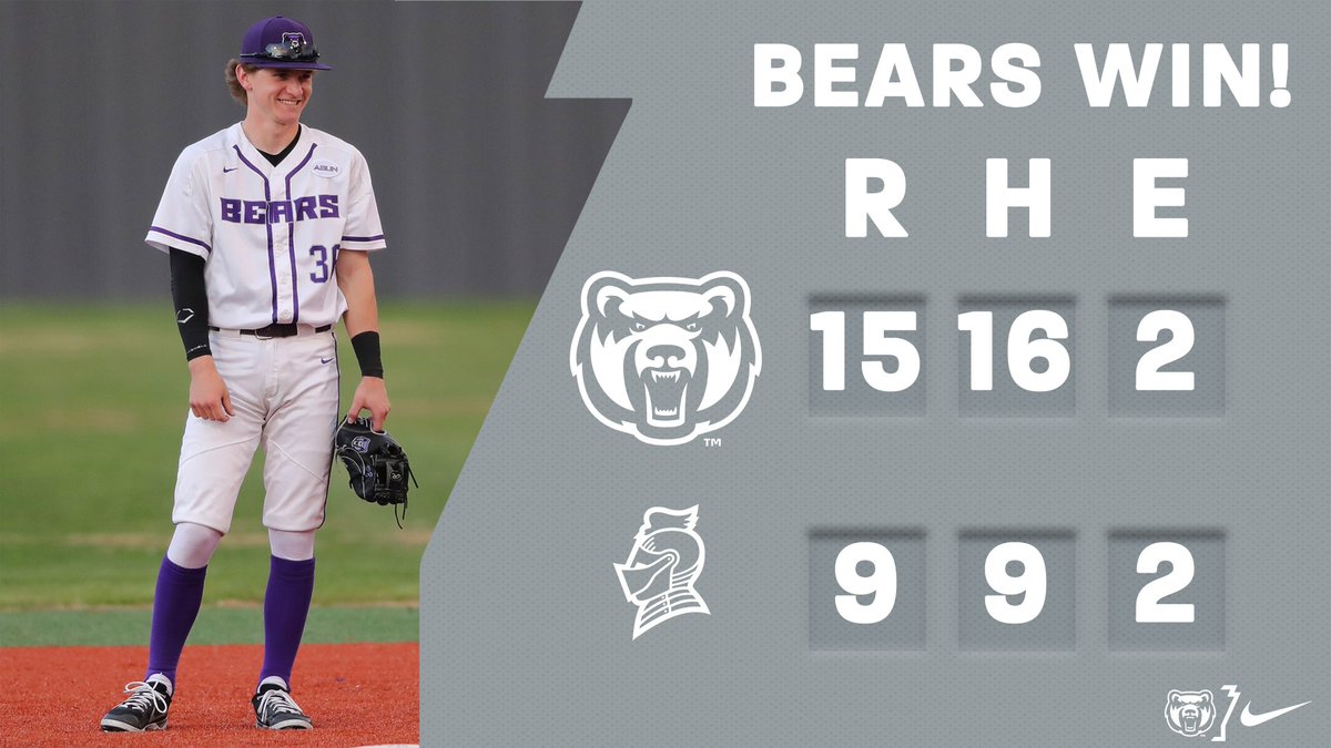 BEARS WIN!!! UCA gets first ASUN W at Bellarmine. Trio of UCA pitchers combine for 14 Ks. Andrew Shoultz gets the W. UCA pounds out season-high 16 hits, Drew Sturgeon with 5 RBI. #BearClawsUp