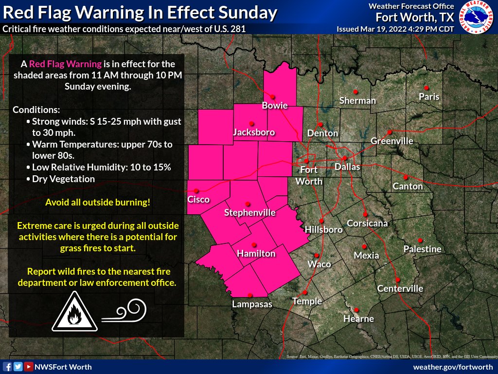 Sunday: A Red Flag Warning has been issued for areas near/west of U.S. 281. Critical fire weather is expected, where any ongoing fires or new fire starts will have the potential to spread rapidly. 🚫AVOID any activity that could produce fire starts! #dfwwx #ctxwx #txwx