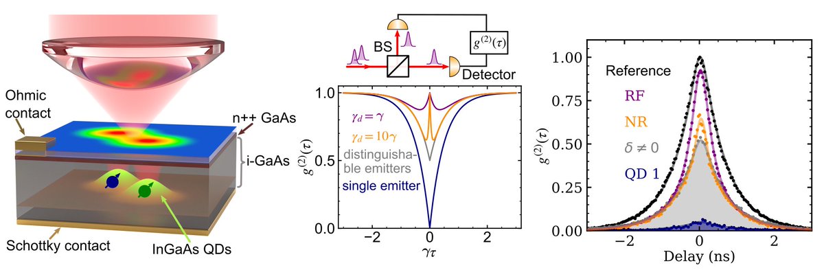 ZxKoong's tweet photo. Our paper on the role of coherence in cooperative emission from quantum emitters #quantumdot has been published in 
@ScienceAdvances. 
Available at https://t.co/rJ7xwOVSWJ. 
Many thanks to all!
@BrianGerardot @HWU_Physics https://t.co/CCEifXBozD