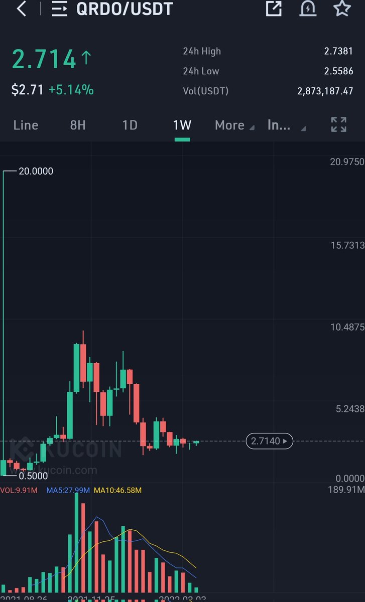 WIZZ🥷 ( beware scammers ) tweet media