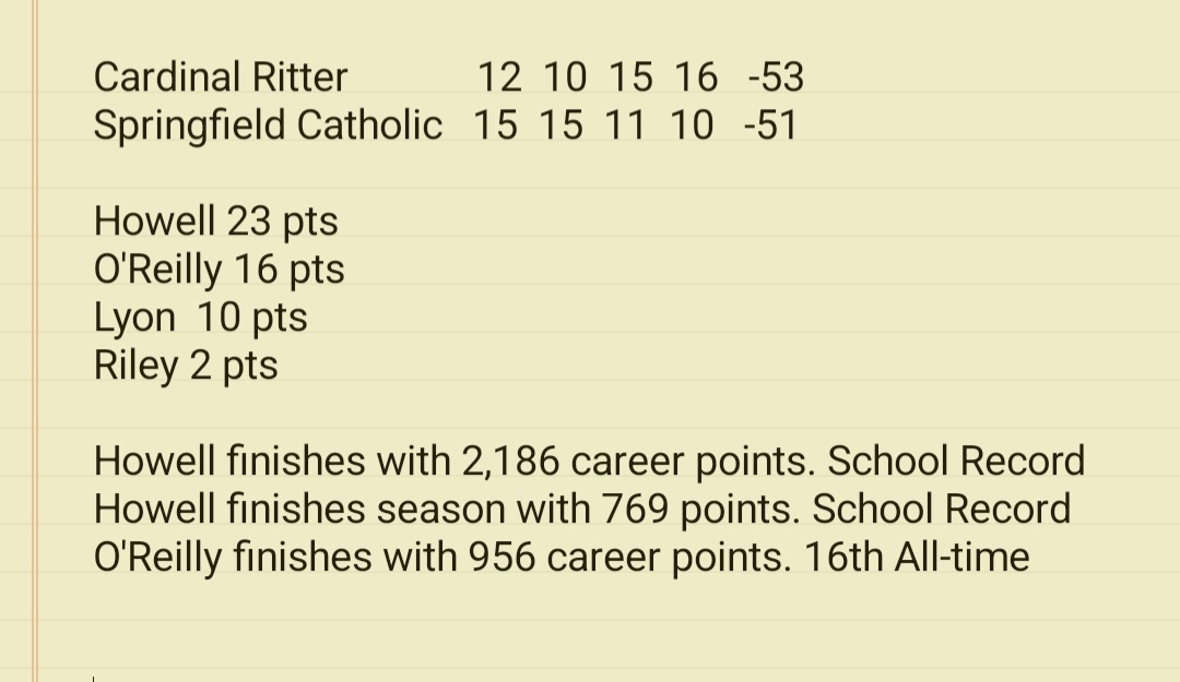 UPDATE: Box. Cardinal Ritter defeats Catholic 53-51 for third place in Class 5. Irish finish 24-8 in an outstanding, memorable season. <a href="/SCHSSuperfans/">SCHS Superfans</a>  <a href="/scoreboardguy/">SCOREBOARD GUY</a> <a href="/DanLucySports/">Dan Lucy</a> <a href="/MarkSpillane_/">Mark Spillane</a> <a href="/OzarksOzone/">Ozarks Sports Zone</a> @SWMOBasketball <a href="/PrepHoopsMO/">Prep Hoops Missouri</a> <a href="/MOsportsdotcom/">MOsports.com</a> @Big8Results <a href="/Four17Sports/">Four17 Sports Talk</a>