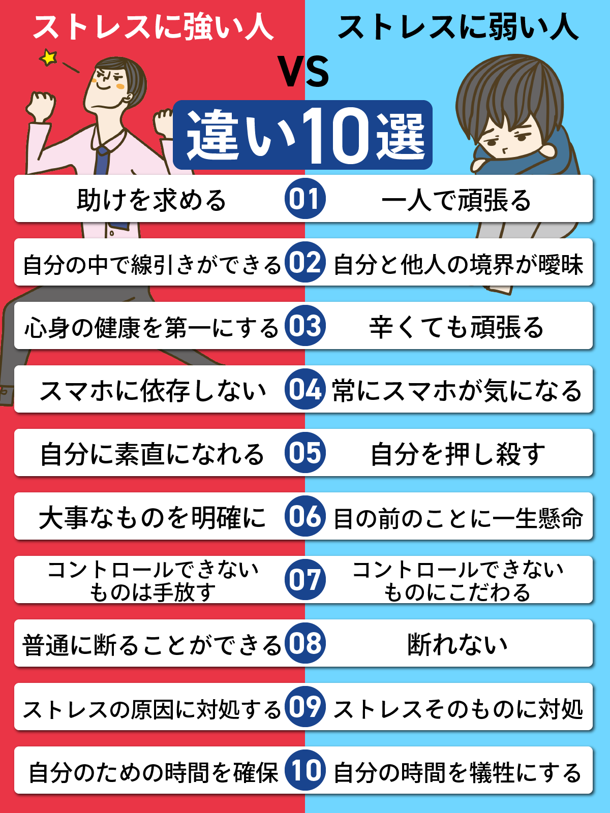 医師が明かす ストレスに強い人、弱い人の決定的違い - 日本経済新聞  