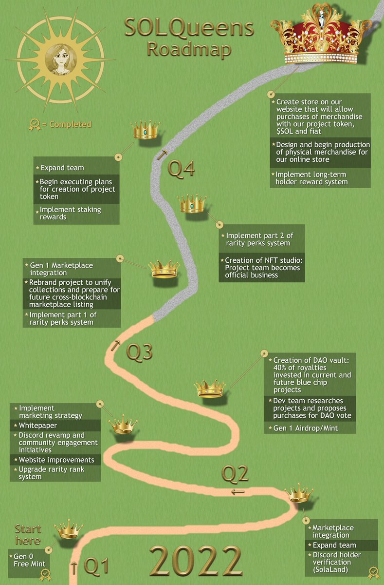 SolQueensNFT's tweet photo. New roadmap is here!

We're having a 15 minute AMA on our discord starting now!👑

#SolanaNFTs #Solana https://t.co/dB3UMrGXhe