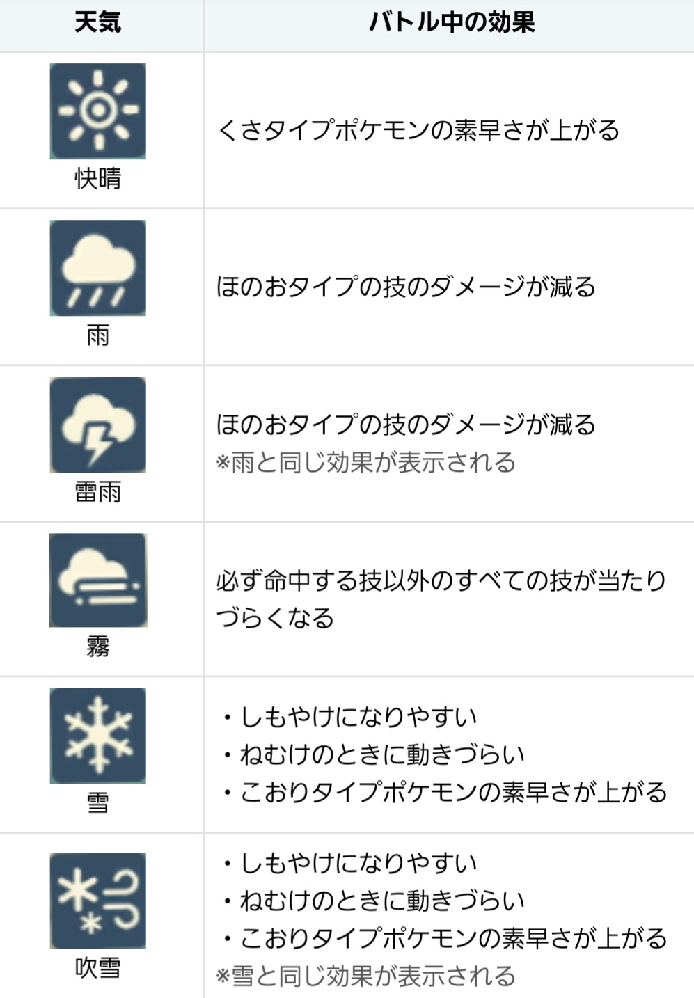 ろしあん ぶるー アルセウスのこんな効果知らなかったわ 天気の順番とか調べてたらみつけた T Co Yhawjdox8v Twitter