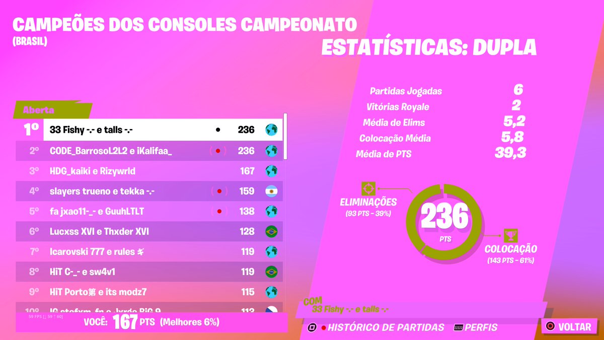 Top 3  (2500$) @rizyfn