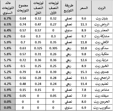 محمدسيد (@8mohamedsayed) on Twitter photo 
