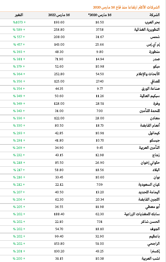 محمدسيد (@8mohamedsayed) on Twitter photo 