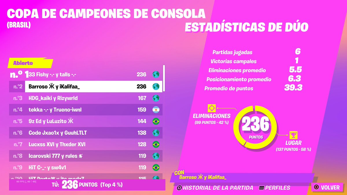 top 2 :/ (3000$) <a href="/barrosofarm/">barroso</a>