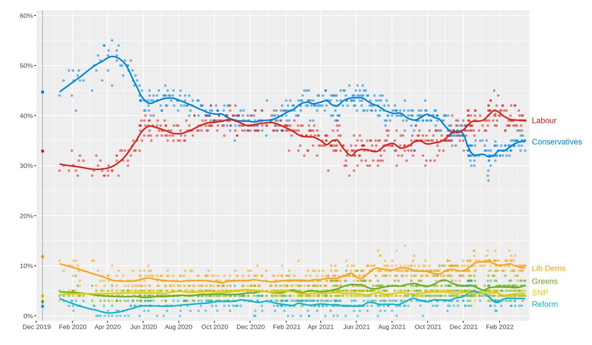 betting odds next uk general election 2022