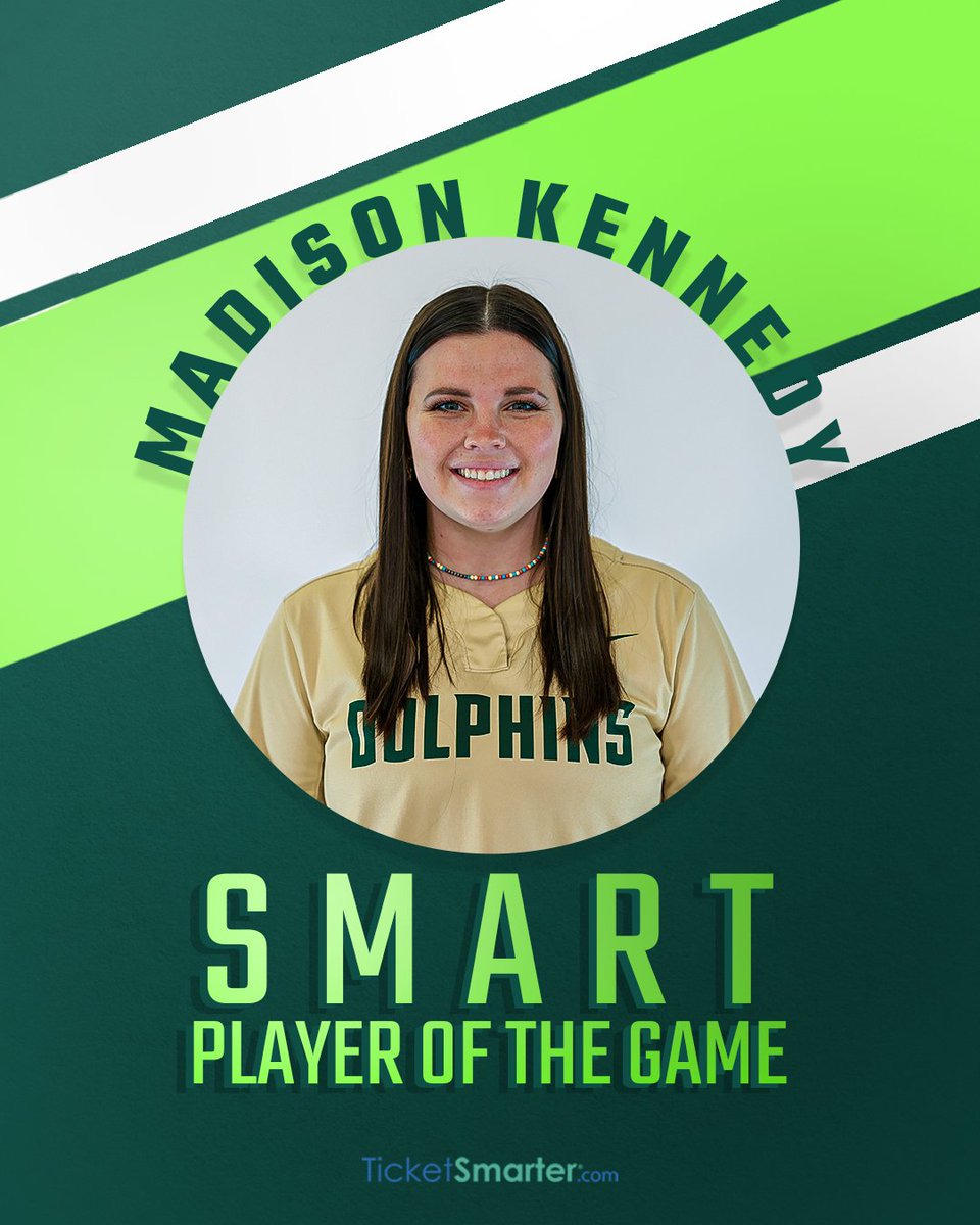 JAX_Softball's tweet photo. Great play on both ends gives us the @TicketSmarter Player of the Game, Madison Kennedy! 

📊Offensively: 3-4; HR, 3 RBIs
📊Defensively: 4 POs and a CSB

#JUPhinsUP x #WeAreONE https://t.co/jRQwSykkiX