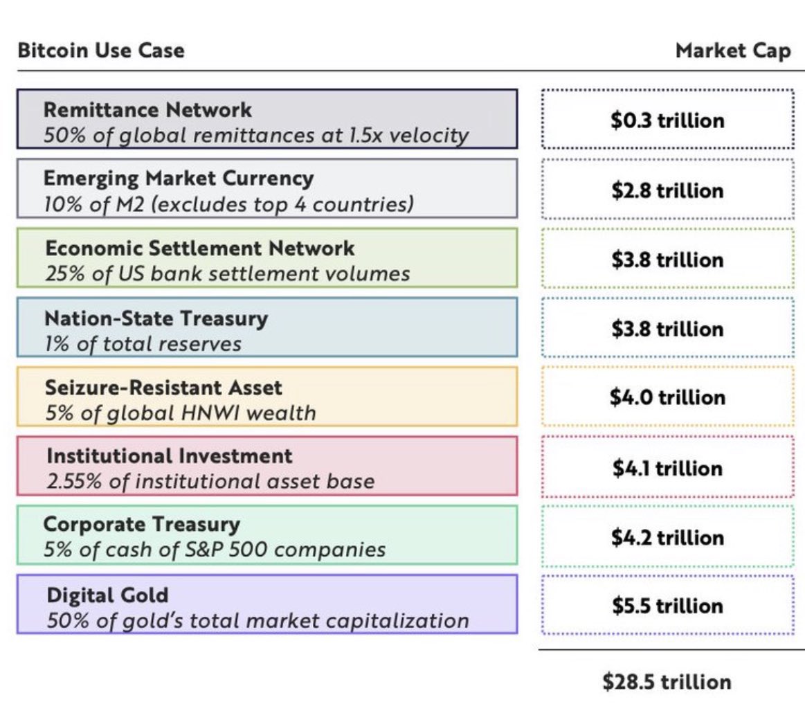 These use cases actually seem pretty feasible…💎✋