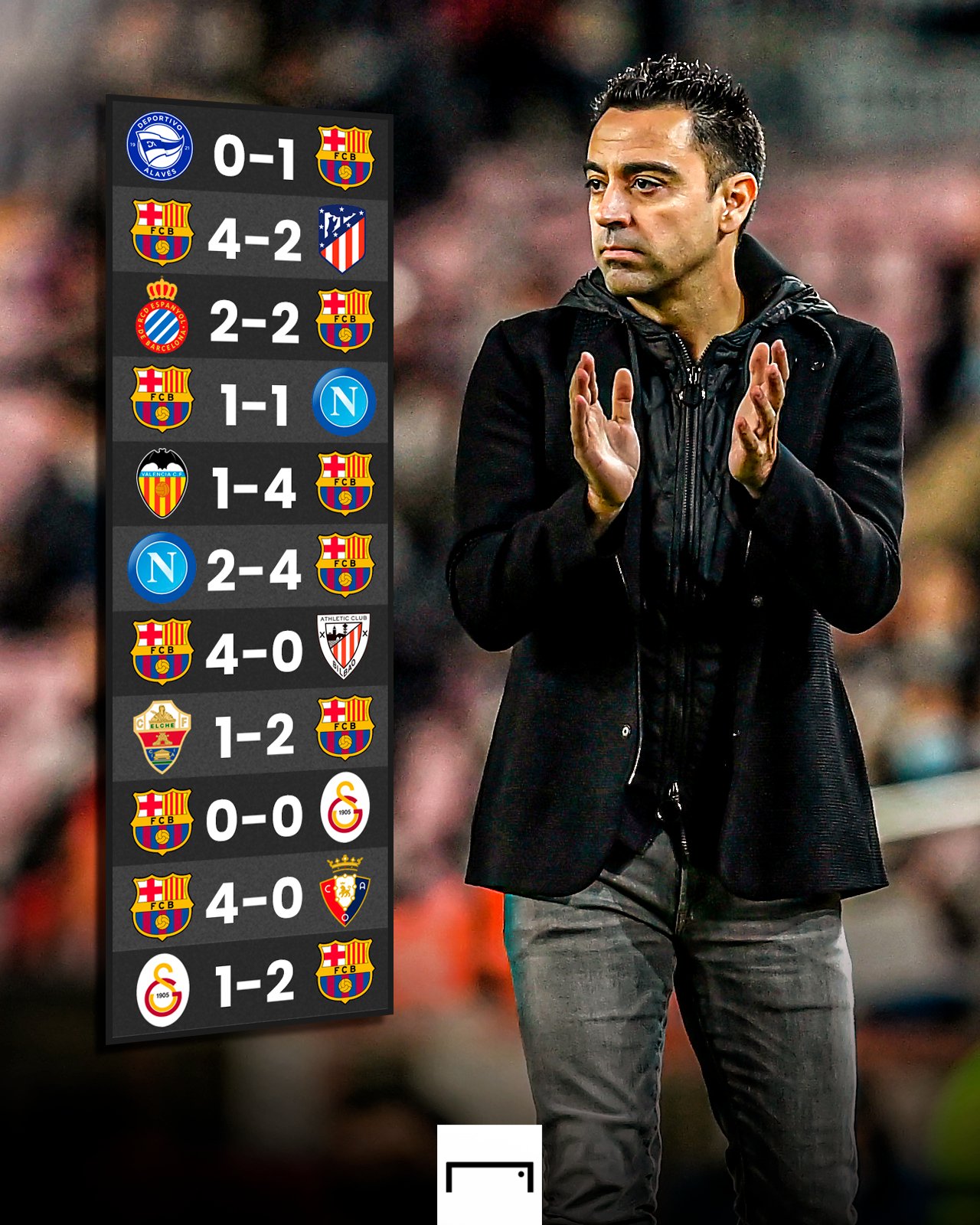 Barcelona last matches results deals