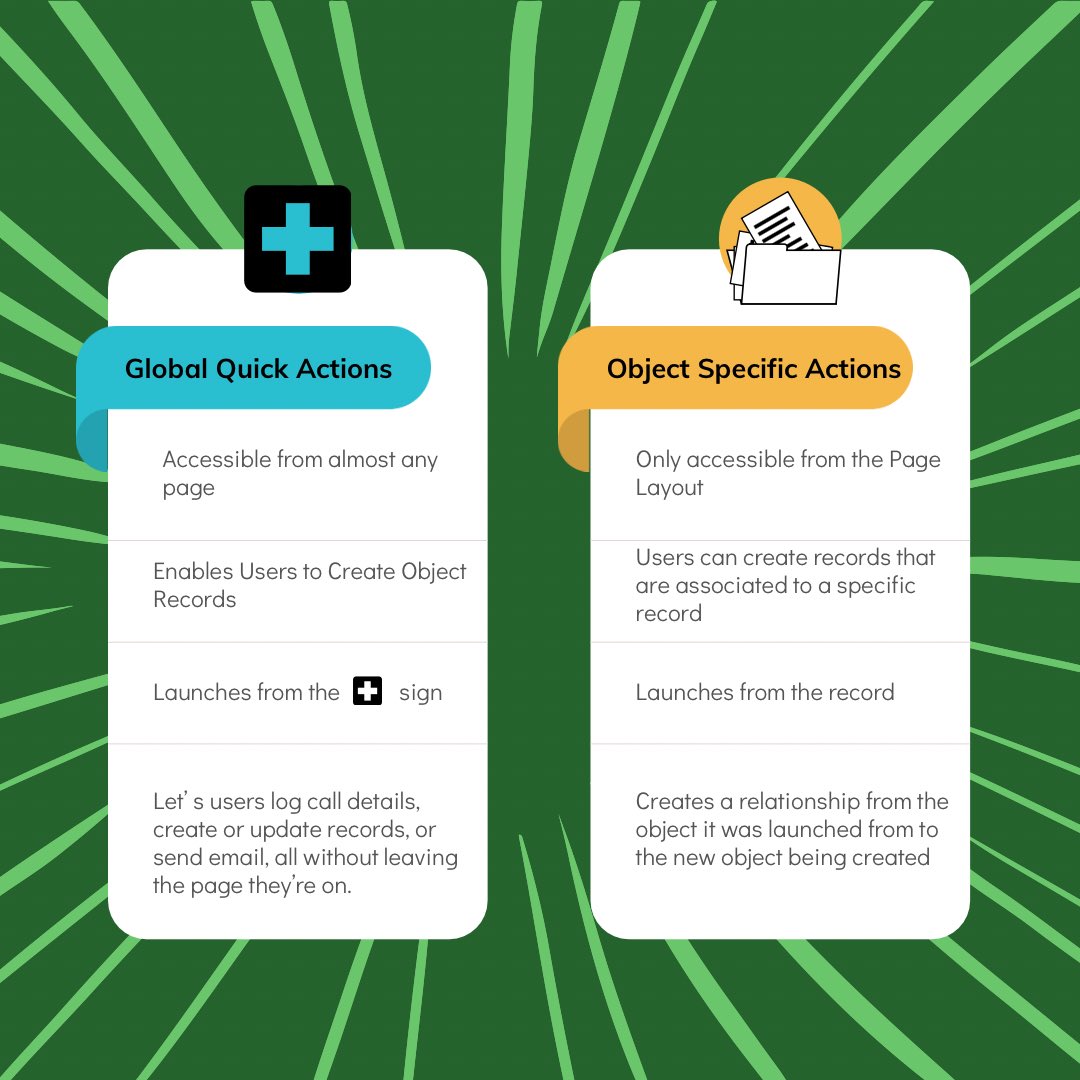 StudySales's tweet image. To relate or not to relate. 
The relationship is pre-populated when selecting the action from the record. 
No relationship is pre-populated when selecting the action from the Global Actions ➕

#salesforce #studysalesforce #admin #salesforceadmin #concepts