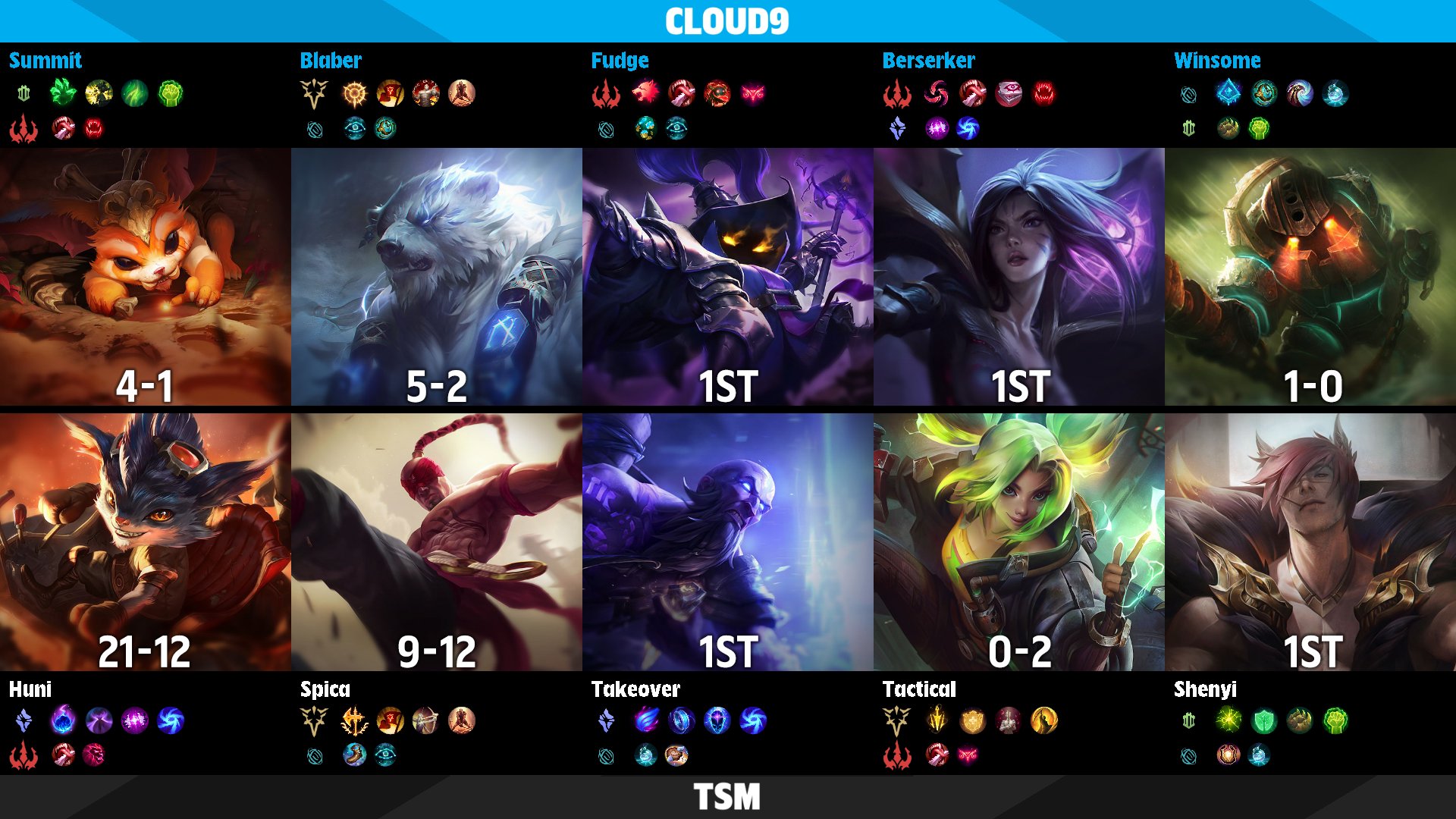 LoLEsports Stats On Twitter Runes Records For Cloud9 Vs TSM LCS 