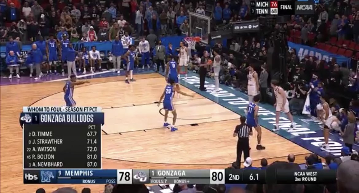 4 wide receiver set for the zags.

Memphis sets up in Cover 1.