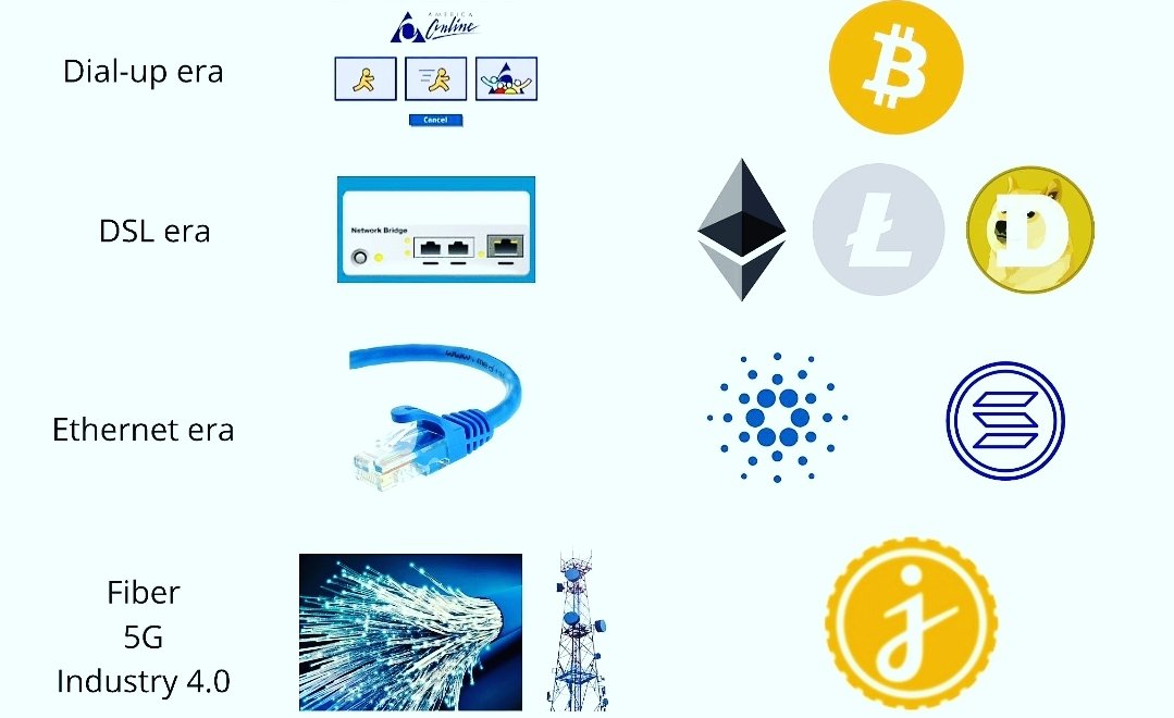 CrypvizerGolin's tweet image. As the number of service providers increases, services will expand, and #data value will increase in a multiplier fashion through the addition and combination of data. 
 
#IoT
#Datasecure 
#SecurePC
#Web3 
$jasmy
#Web3Coin