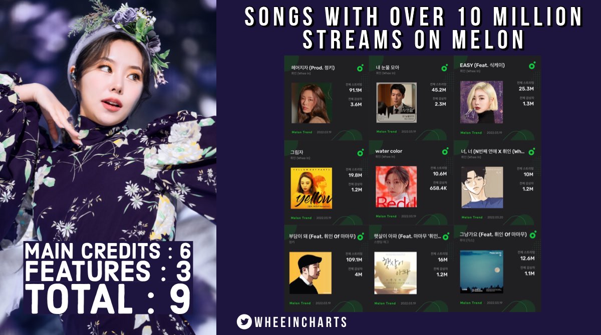 WHEEIN CHARTS (IA) tweet media