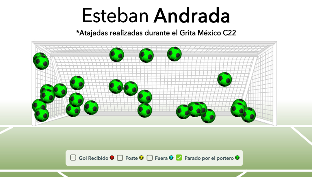 GolStats tweet media