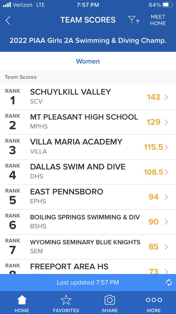 Sch Valley Athletics on Twitter "You’re 2020 PIAA State AA Girls Team