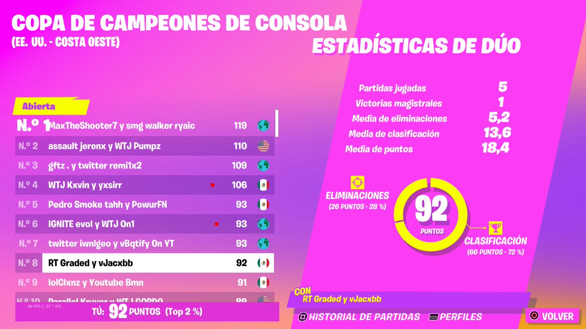 Top 8 qual para finals jugamos demasiado bien LFGGG like yrt plss
