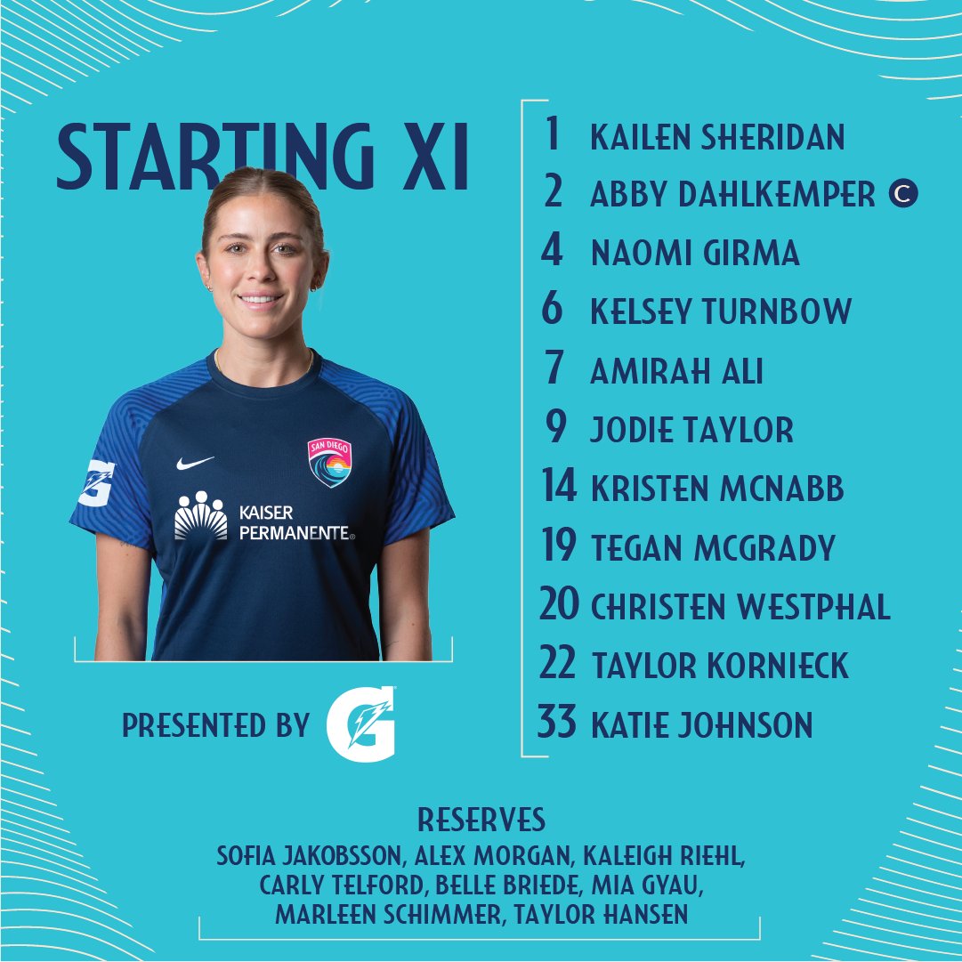 San Diego Wave FC on X: Starting 11 and Reserves for our