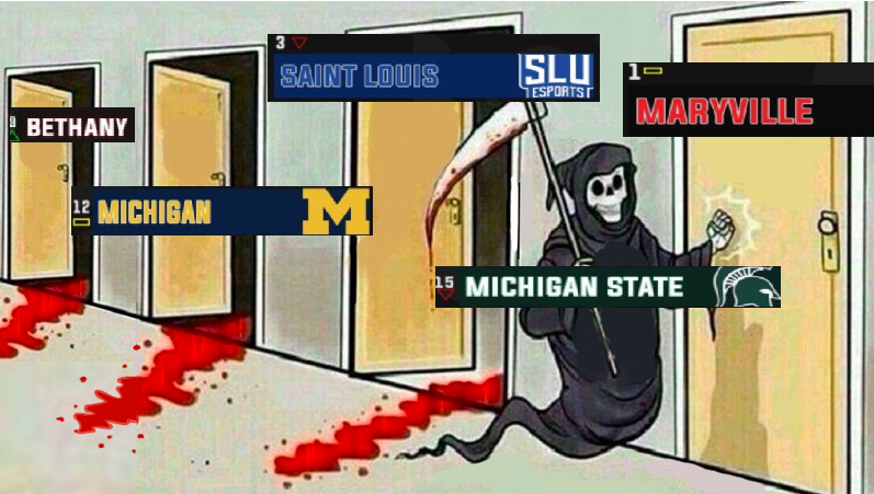 HMMMMM LOOKS LIKE THE RANKINGS ARE JUST DEAD WRONG AGAIN HAHA! WERE COMING FOR YOU MU! <a href="/MaryvilleGG/">Maryville Esports</a> Also, really embarrassing for <a href="/bethanyesports/">Bethany Esports</a> casters acting rude, biased, and unprofessional. If that is what they teach over there, I'm glad to be a Spartan! :)