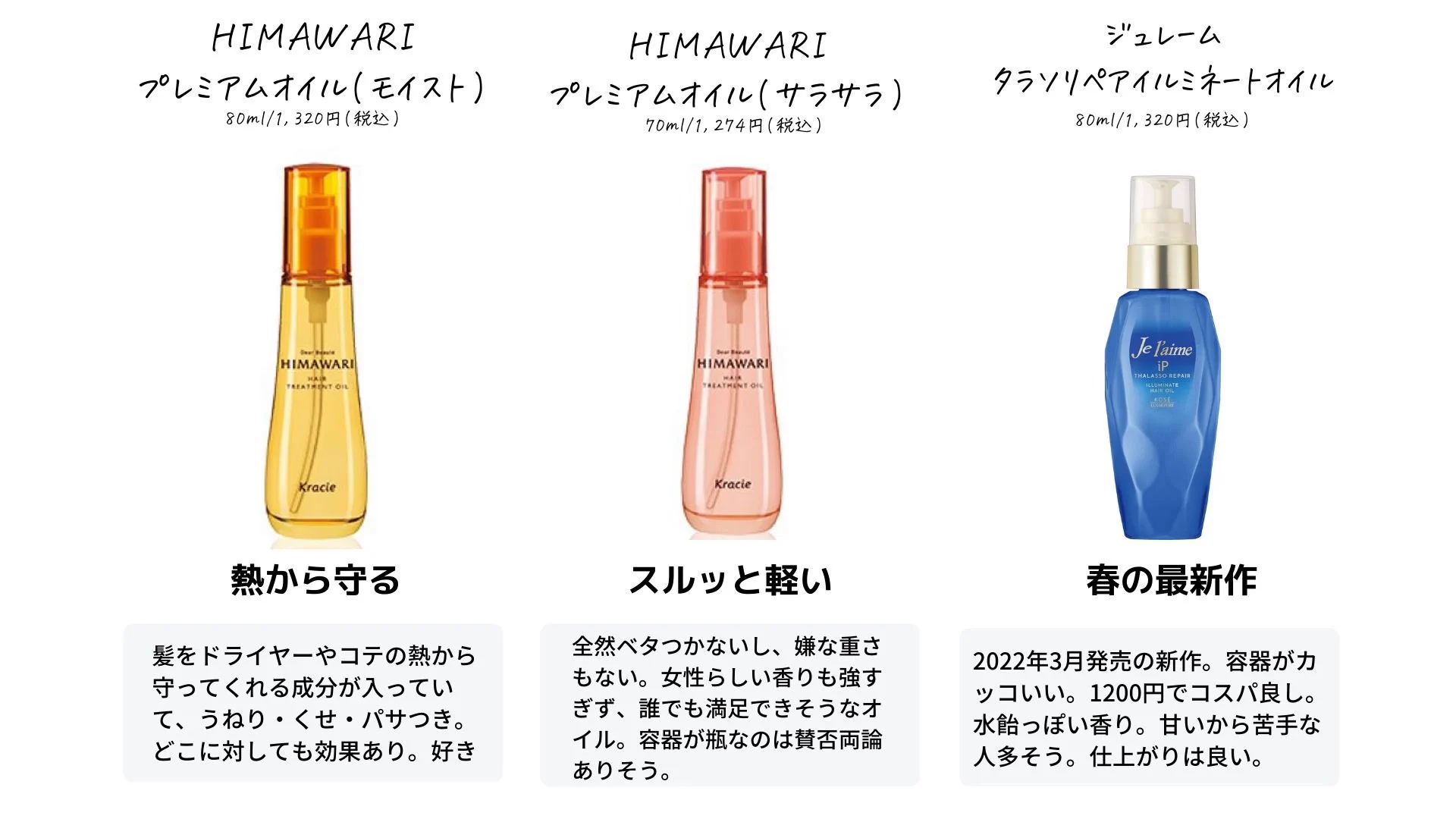 「市販の洗い流さないトリートメント１２本」美容師10年目の僕が試してみた結果