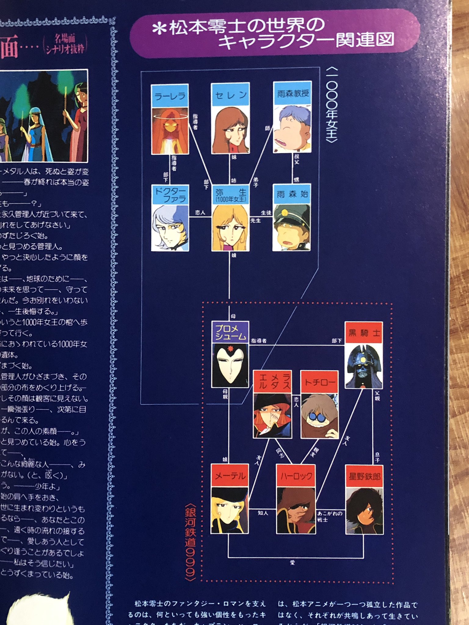 昭和レトロ　旧家倉庫蔵出し　激レア50年前の銀河鉄道999美品カードアルバム付き 昭和レトロ 旧家倉庫蔵出し 激レア50年前の銀河鉄道999美品