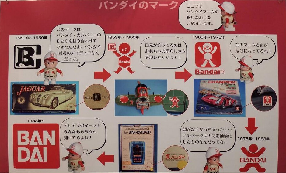 ホ*ド様 昭和　旧バンダイにっこり顔バンザイマーク　BANDAI スーパーソニッ 東京おもちゃショー2014の展示に面白い資料があった バンザイマーク