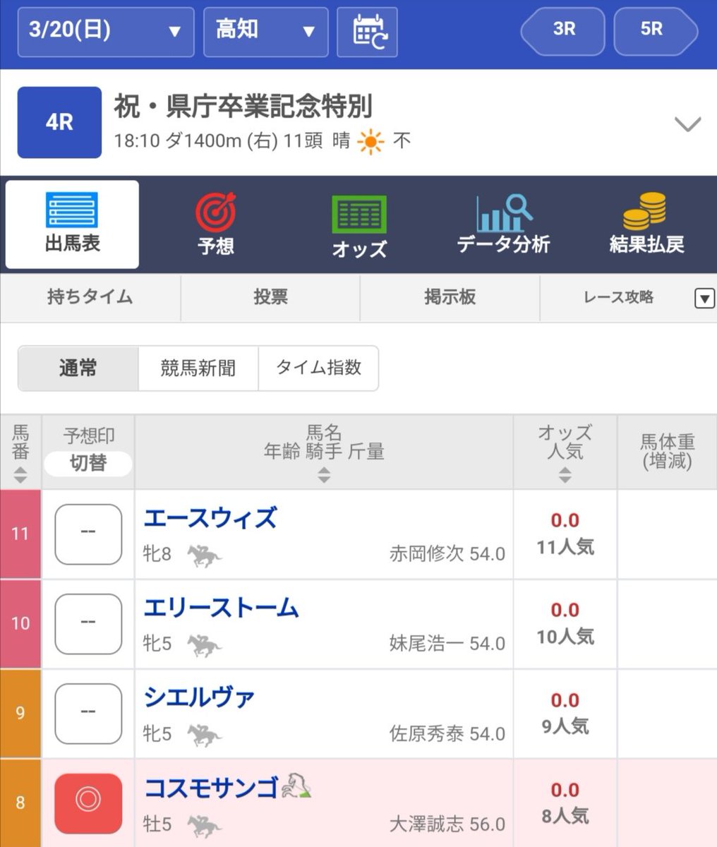 💞コスモサンゴ🦩は11着
逃げ先行勢が前残りする展開で、持ち味の末脚を活かす前に、離されてしまった…
メンバーが強かっただけに、やりたい競馬をさせてもらえなかったね
でも、最後の直線までよく走り抜いた!頑張った!