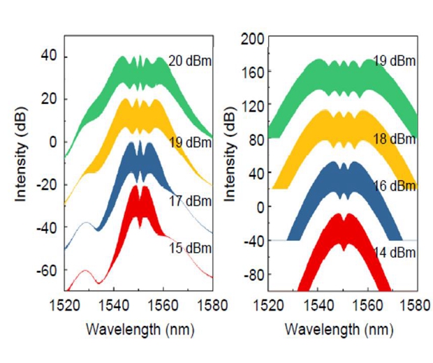 OptoElectronAdv's tweet photo. #OEA_hightlight 10-GHz broadband optical frequency comb generation at 1550/1310 nm: https://t.co/XBNahhE6lt. Prof. #QinGuanshi from #JilinUniversity; Prof. #HuangYongzhen from #ChineseAcademyOfSciences and @UCAS1978
#OpticalComb
#ElectroOpticDevices
#UltrafastOptics https://t.co/RQCzGaND8i