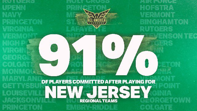 CSELax's tweet photo. New Jersey players were seen. New Jersey players were noticed. New Jersey players were recruited. #yogosat #bethebestversionofyourself https://t.co/iwnjSHJqqq