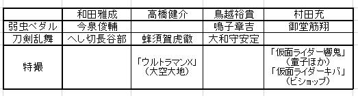 表にするとこう 