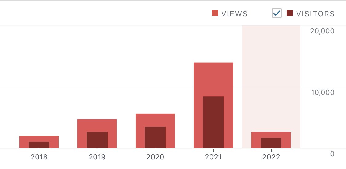 ChesterfieldStr's tweet image. Chesterfield Strategy has had an amazing few years of growth. The team here at CS Headquarters would sincerely like to thank all of our contributors and readers for their commitment to the profession of arms. Let's break some records in 2022!

Submit here:
chesterfieldstrategy.com