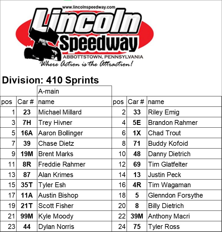 lincolnspeedway's tweet photo. Tonight's Line-up https://t.co/2oL9udDNUP