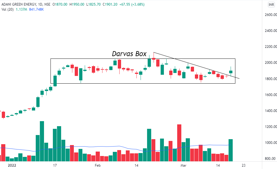 Adani power daily chart forex Adani power daily chart forex stonehenge capital investing