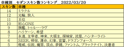 最新鍵ランク 荒野行動 データベース By Tomtam〆 Koya Database Twitter