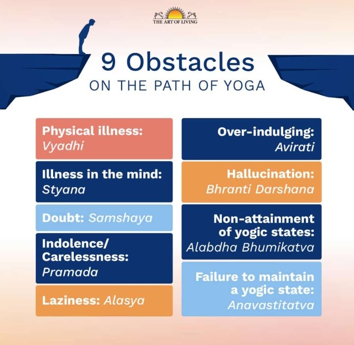 Nickjain5's tweet photo. 9 Obstacle on the Path of YOGA. 
#artofliving #yoga #spirituality #fitness https://t.co/Yry8PD1riA