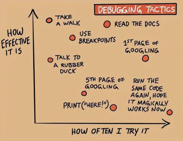 Debugging Grumpy Programmer Humor on Twitter: