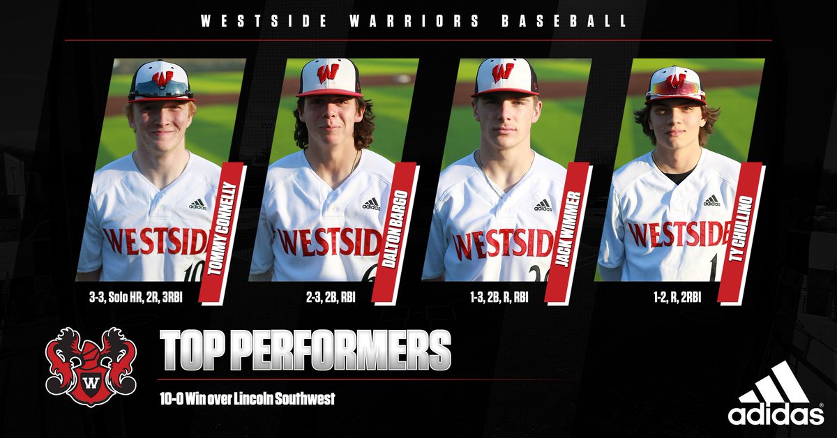 Game 2 against Lincoln Southwest. 

'22 Uncommitted <a href="/TommyConnelly14/">Tommy Connelly</a> 
3-3, Solo HR, 2R, 3 RBI

'22 Mizzou Commit <a href="/dbargo09/">Bargo</a> 
2-3, 2B, RBI

'22 Uncommitted <a href="/_jack_wimmer_/">Jack Wimmer</a> 
1-3, 2B, R, RBI

'23 Uncommitted <a href="/TChullino/">Ty Chullino</a> 
1-2, R, 2 RBI