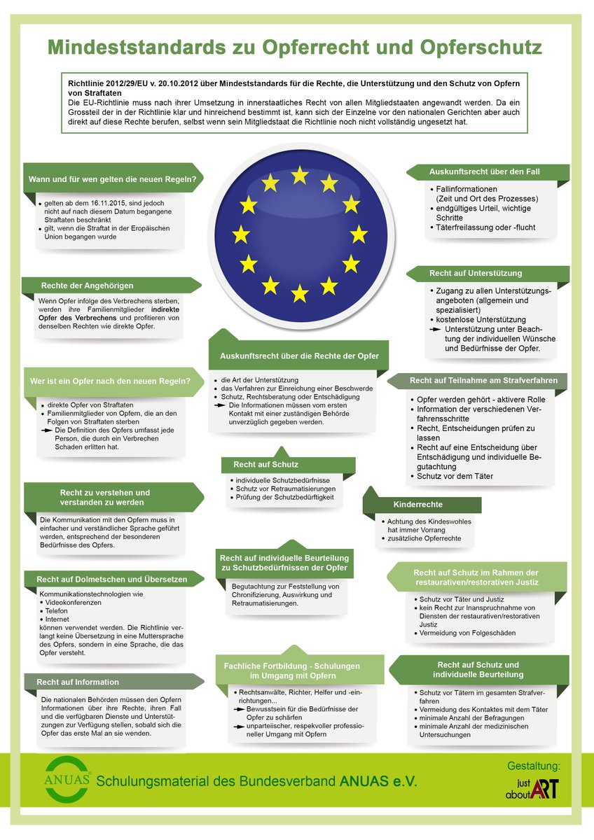 BVANUASeV's tweet photo. Noch einmal zur Erinnerung!
Vom 08. 03. - 31. 05. 2022 führt die EU eine Befragung über die Rechte und den Schutz der Opfer durch.
Ziel: Vorschlag zur Überarbeitung der Opferschutzrichtlinie https://t.co/FDSiB1bvgX https://t.co/LcXZEhqcwF